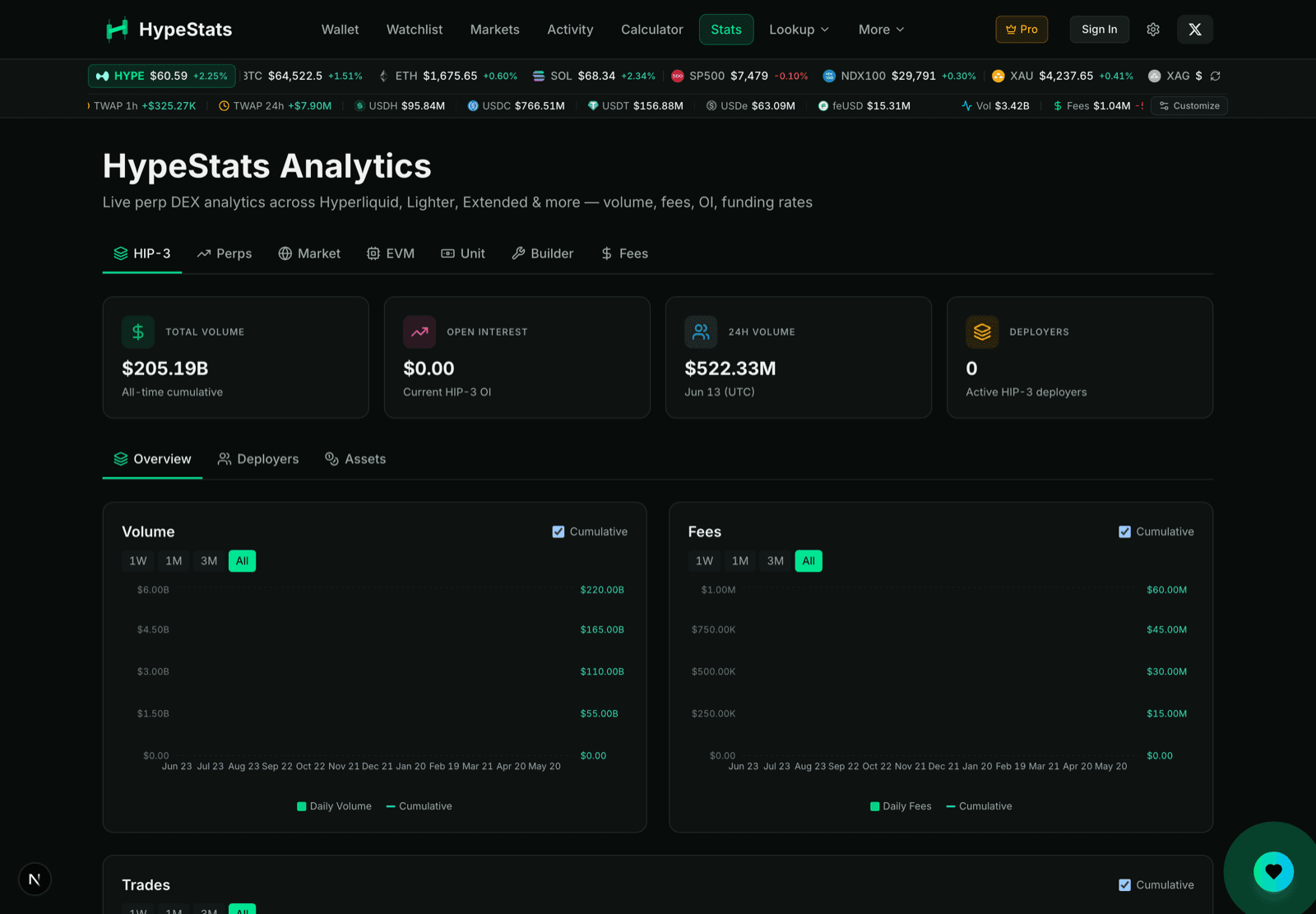 HypeStats analytics dashboard